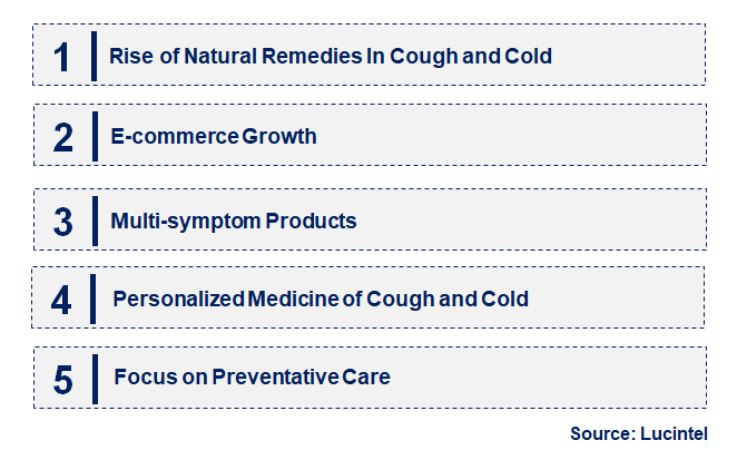 Emerging Trends in the Cough and Cold Preparation Market